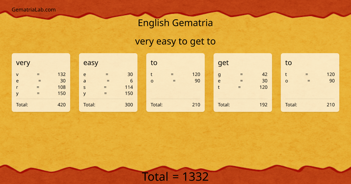 very easy to get to in english Gematria